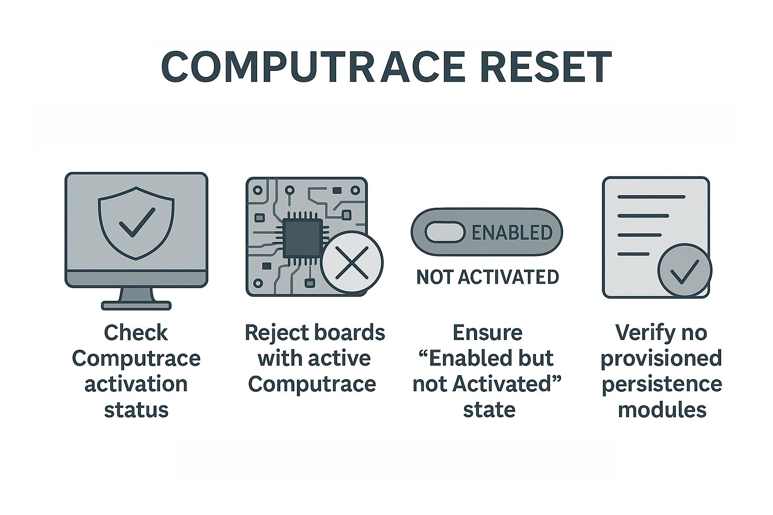 Computrace deactivation